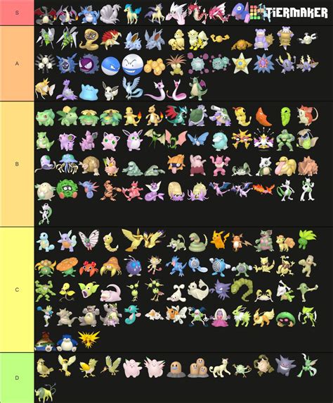 The <b>tier</b> <b>list</b> is alphabetized for convenience. . Shiny pokemon tier list